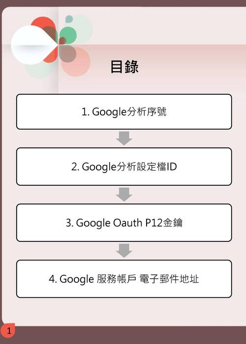 gogofinder google 分析手冊2021