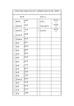 歷屆理監事名單
